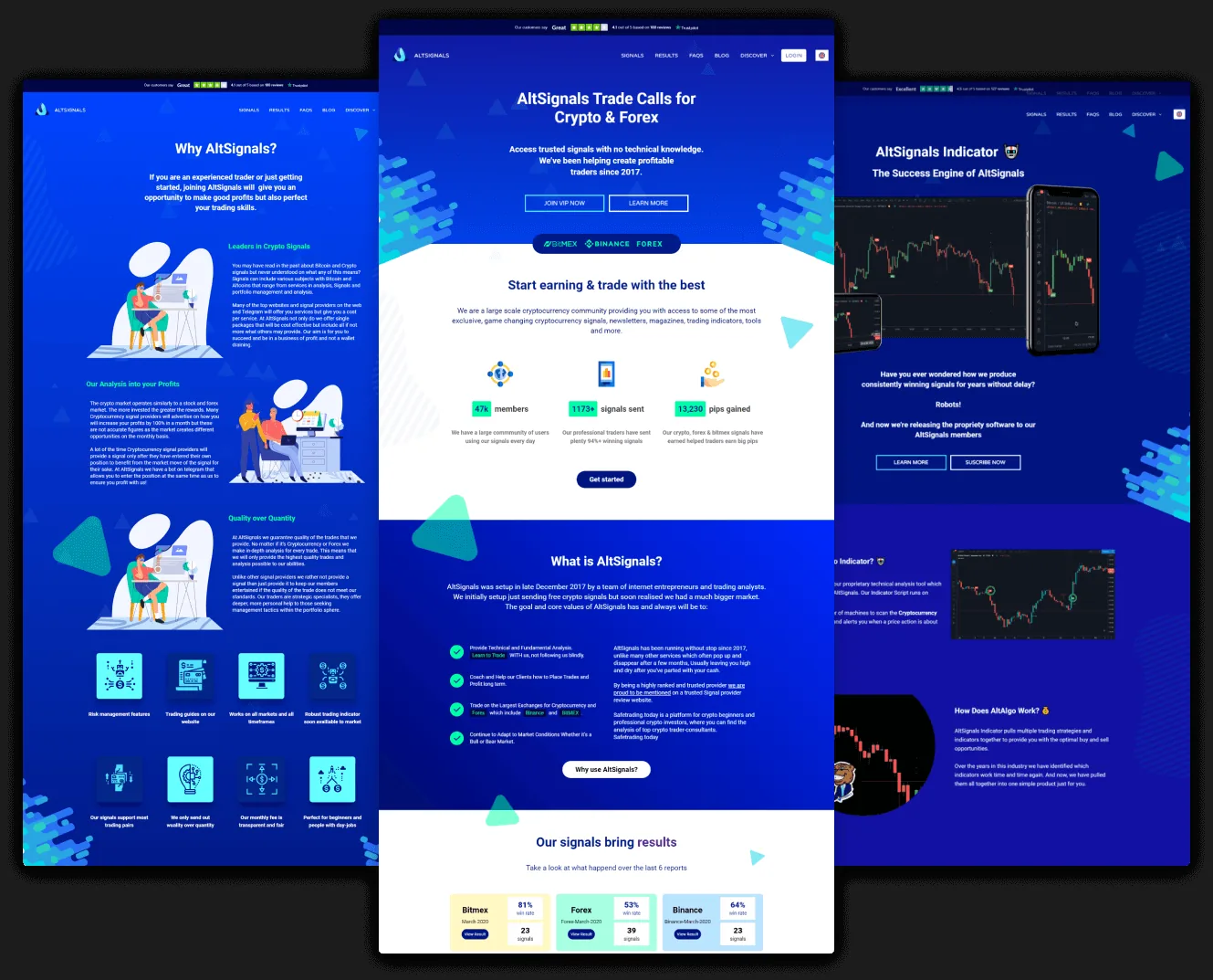 Automated e-commerce web app for AltSignals crypto and forex signals.